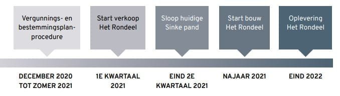 Planning-Rondeel
